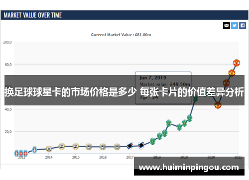 换足球球星卡的市场价格是多少 每张卡片的价值差异分析